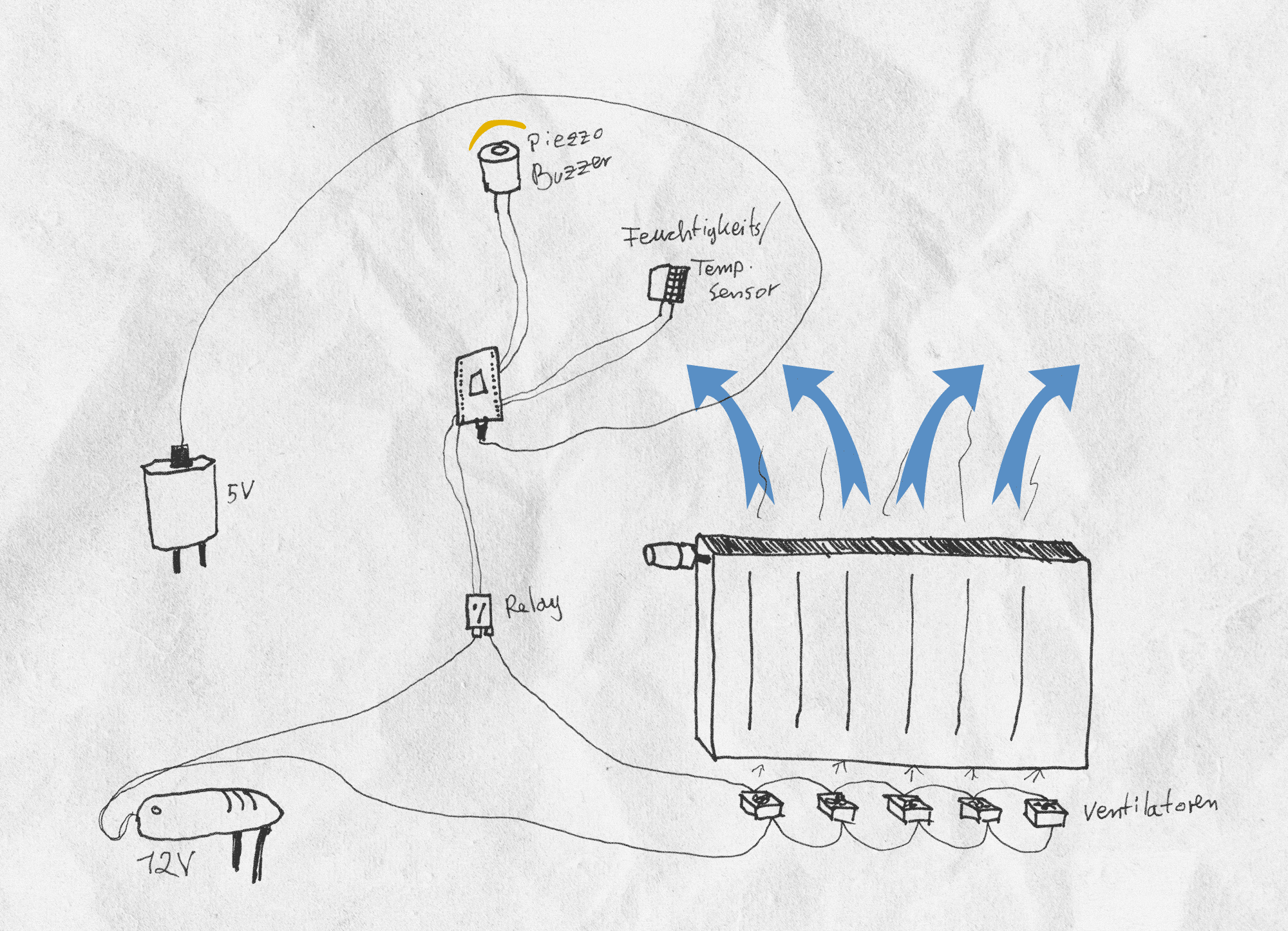 Heizungsdings Nonplusultra