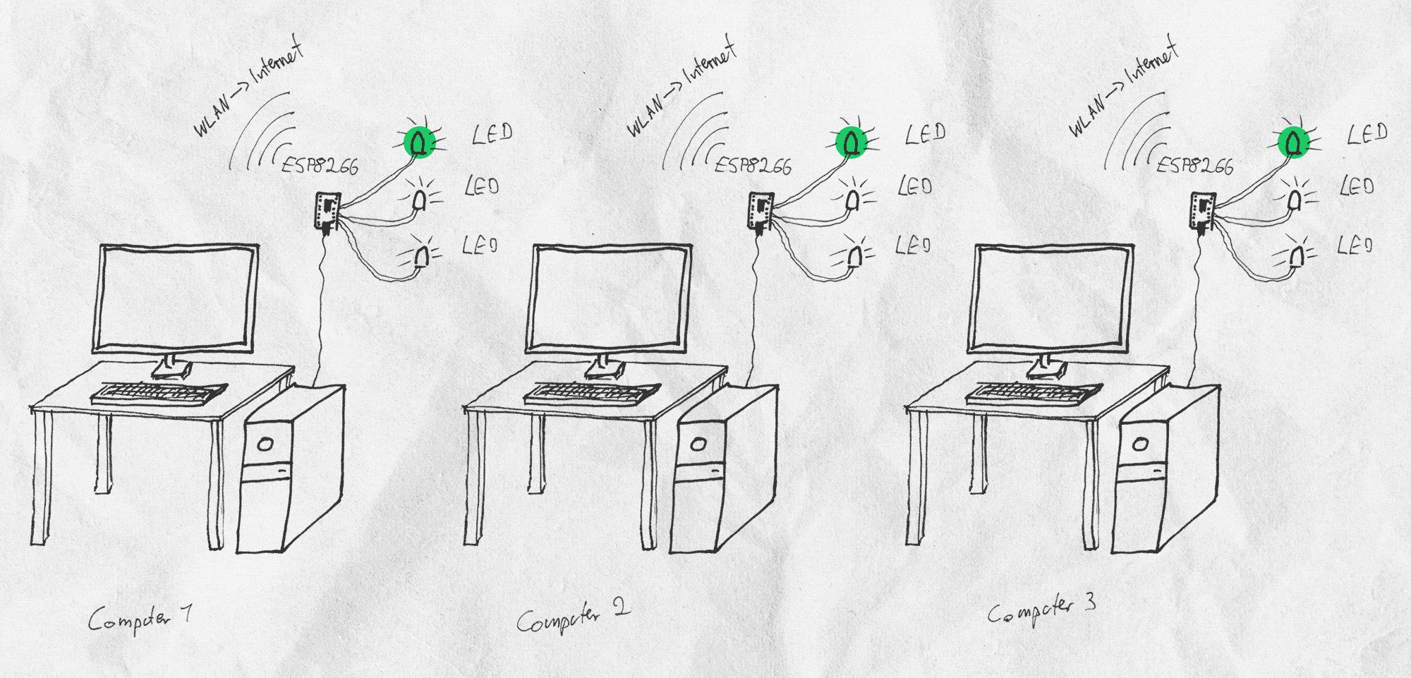 Online-Status Anzeige
