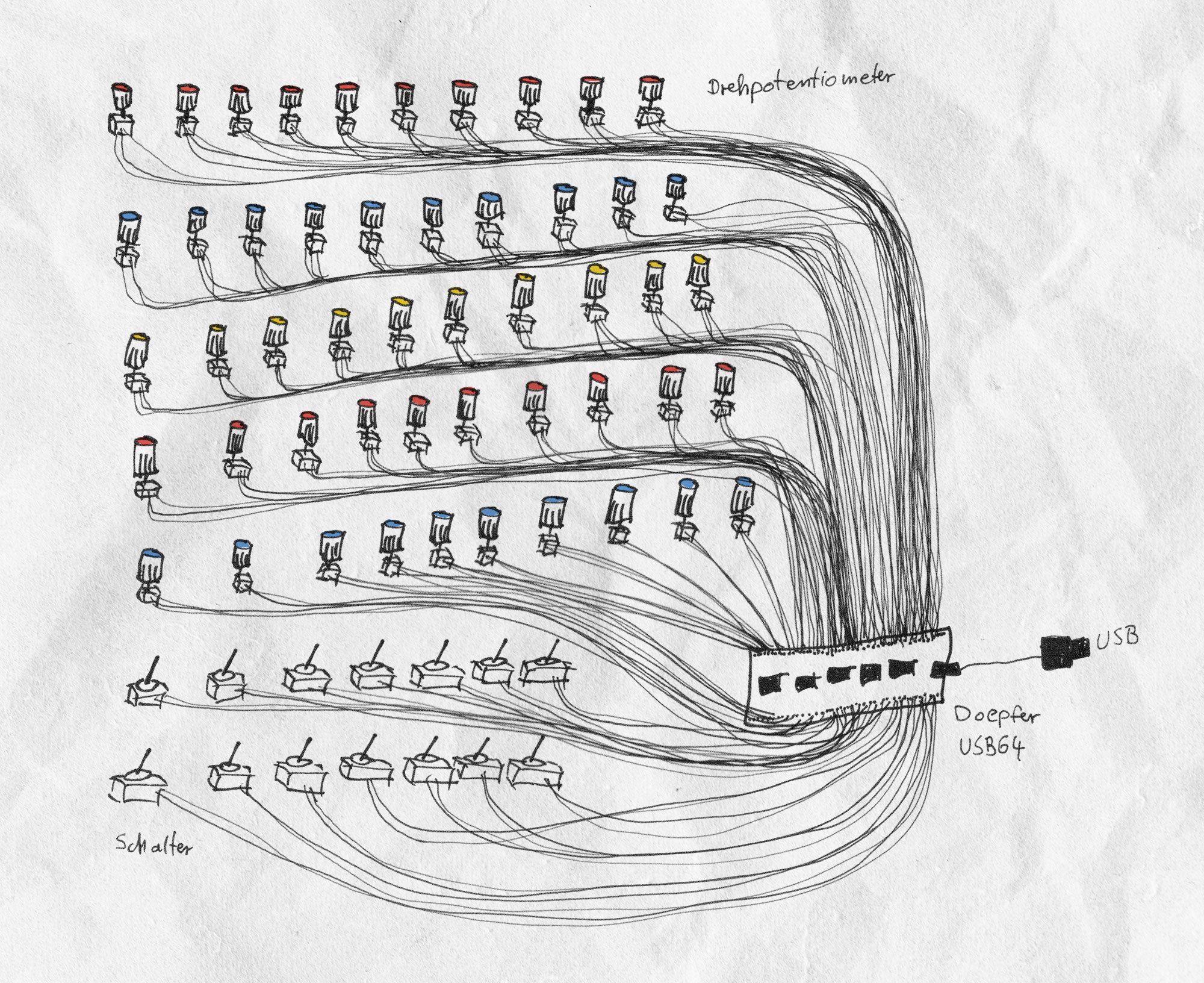 Turtur – MIDI-Controller mit 50 Drehreglern und 14 Schaltern im Holzkoffer